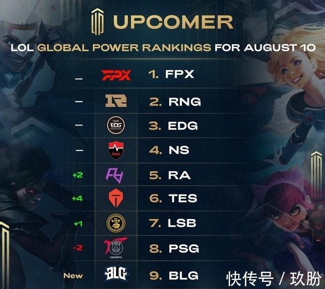 谢奥菲勒领衔，克里斯卫冕俞俊安参与