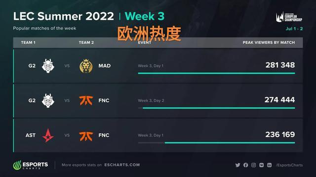 解析的消费 解析的消费