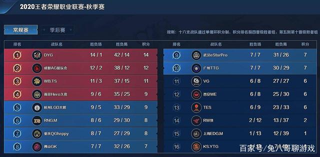 需要在防守 需要在防守
