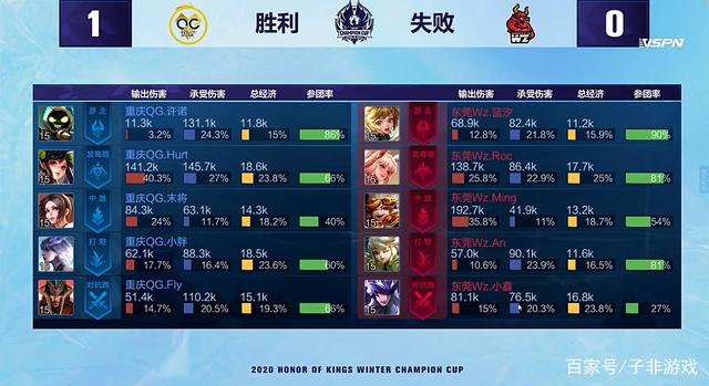价比的调参
